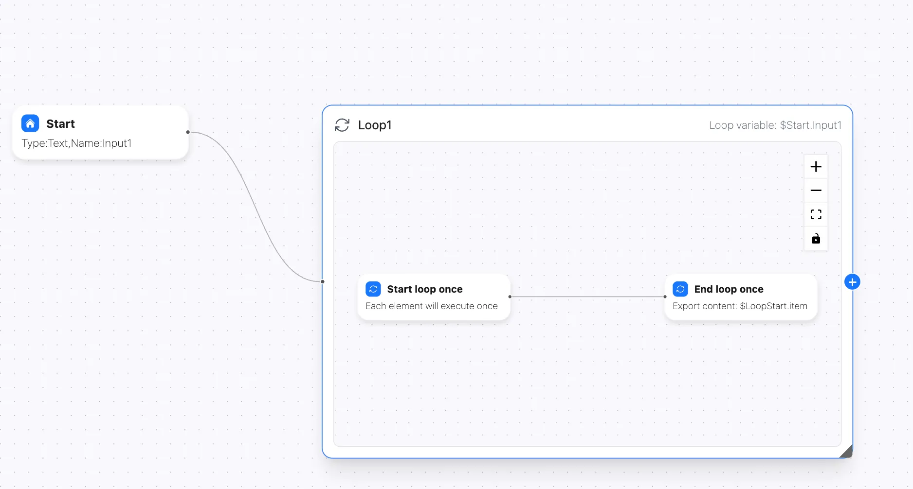 Loop Sub-Workflow Structure