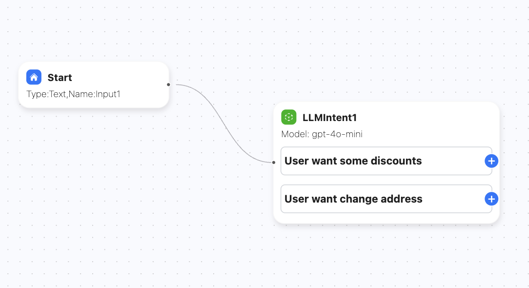 FlowAI AI Workflow Building And AI Agent Building Platform FlowAI AI Workflow Building And AI Agent Building Platform