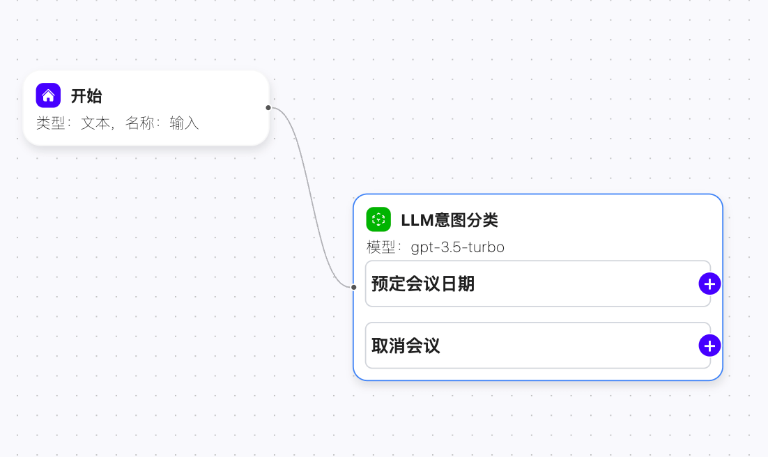 AI 驱动的自动化